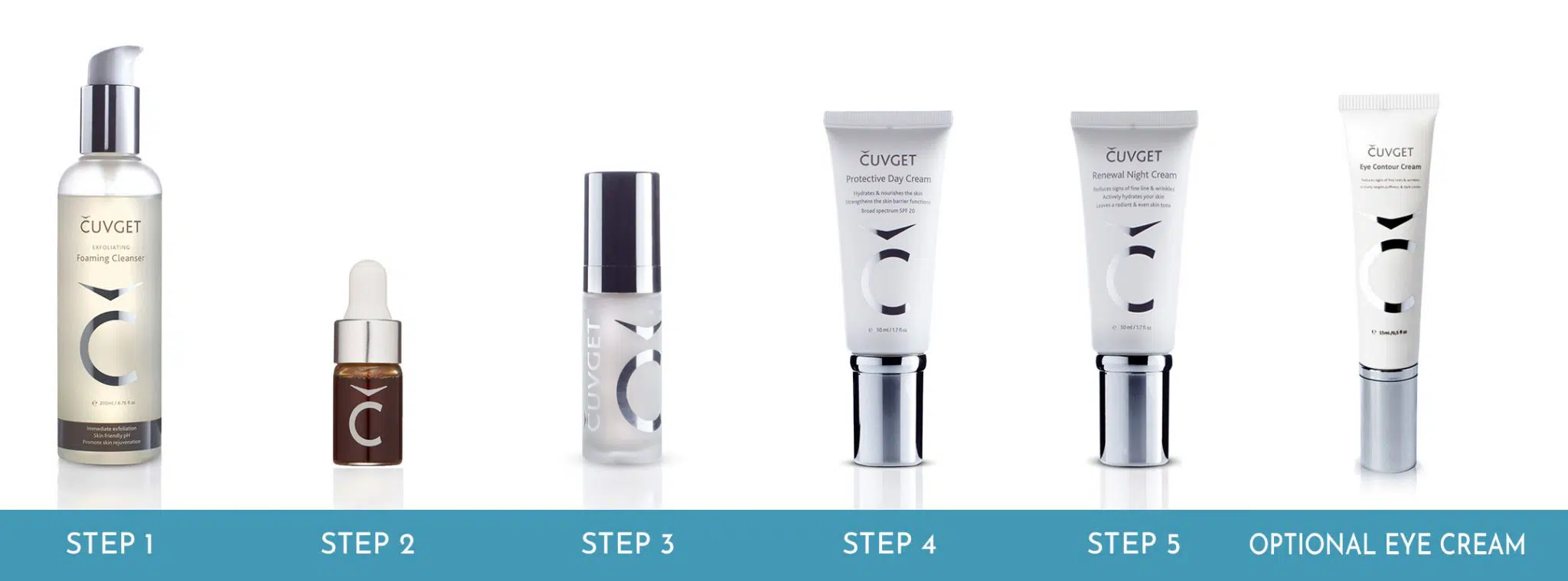 Step-by-step guide for the Čuvget 24-hour skin care routine featuring cleanser, vitamin ampoules, serum, day cream, night cream, and eye cream